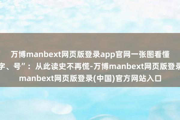 万博manbext网页版登录app官网一张图看懂古代“姓、氏、名、字、号”：从此读史不再慌-万博manbext网页版登录(中国)官方网站入口